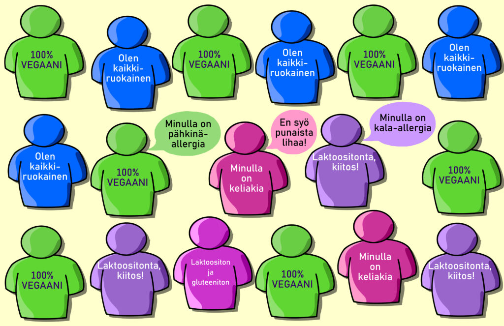 Kuvassa 18 eri väristä hamoa, jotka kuvaavat kuvitteellisen Rypistys-tapahtuman henkilökunnan ja esiintyjien erilaisia ruokavalioita, neljä kaikkiruokaista, neljä laktoosi-intoleranttia, joista yhdellä myös kala-allergia ja yhdellä keliakia, seitsemän vegaania, joista yhdellä pähkinäallergia ja kolme keliaakikkoa, mukaanlukien edellämainittu laktoosi-intolerantti) ja yksi keliaakikoista ei myöskään syö punaista lihaa.